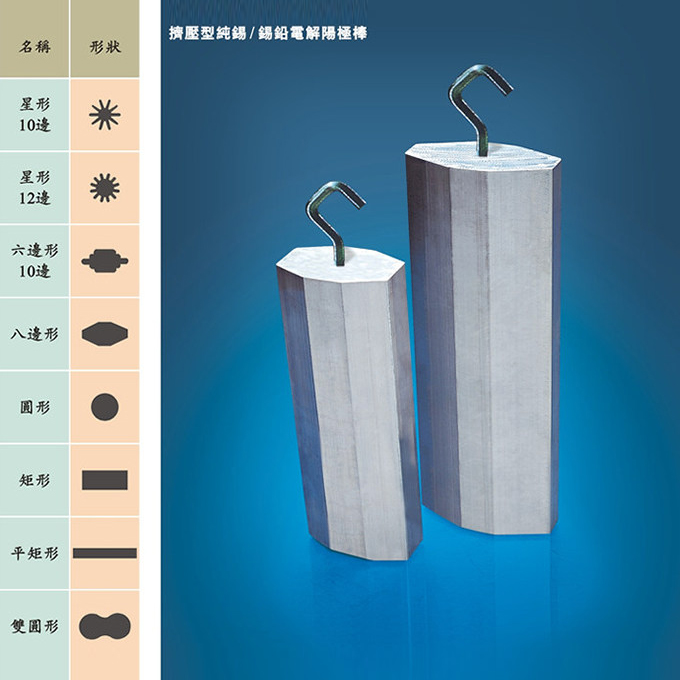 陽極棒